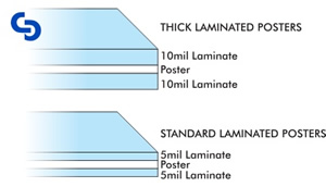 5 vs. 10 mil laminates